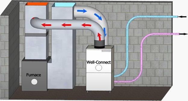 Well-Connect Geothermal System Benefits